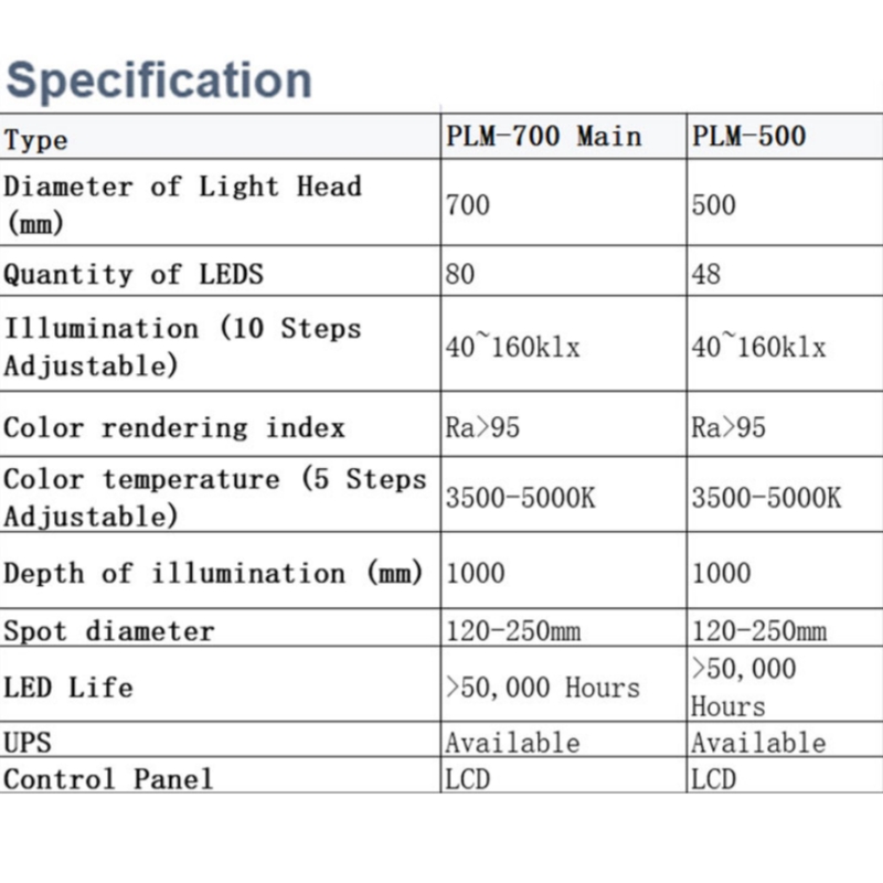 動物用天井手術室 LED 手術灯 PLM-700/500